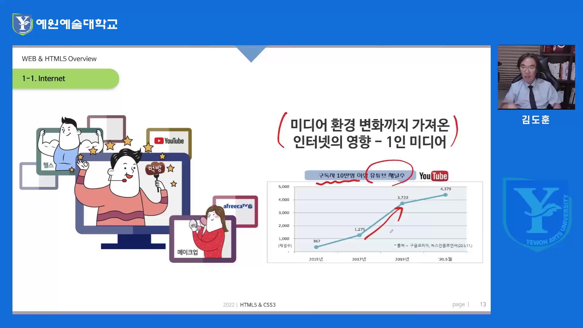 웹프로그래밍 실무교육-2